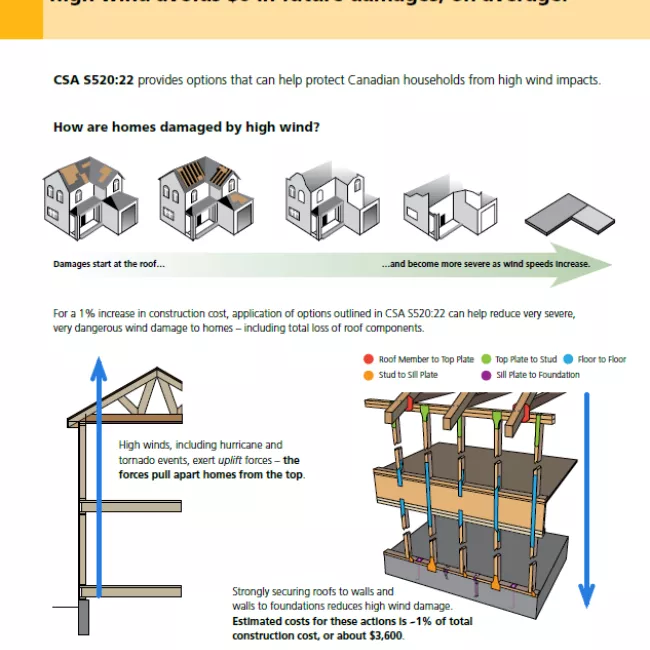 High Winds Study Infographic of drawn images of cross sections of houses