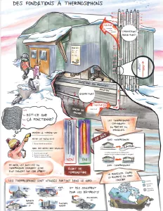 thermosyphon_poster_FR