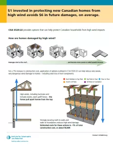 High Winds Study Infographic of drawn images of cross sections of houses