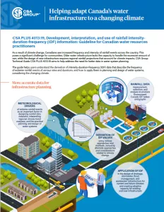 infographic illustrating use of rainfall data