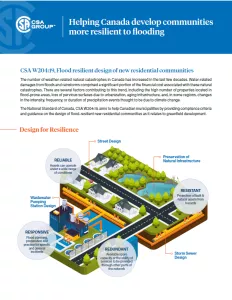 Infographic illustrating flood resilient design 