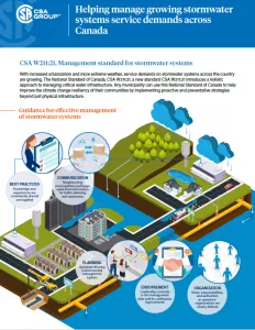 infographic illustrating management of stormwater systems